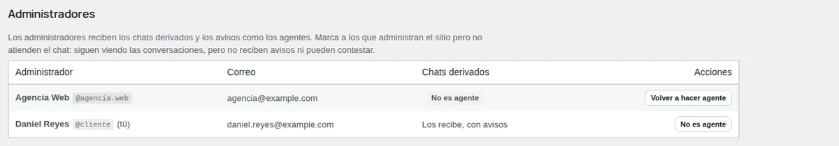 Agentes > Administradores: un administrador recibe los chats y la agencia está marcada como "No es agente".